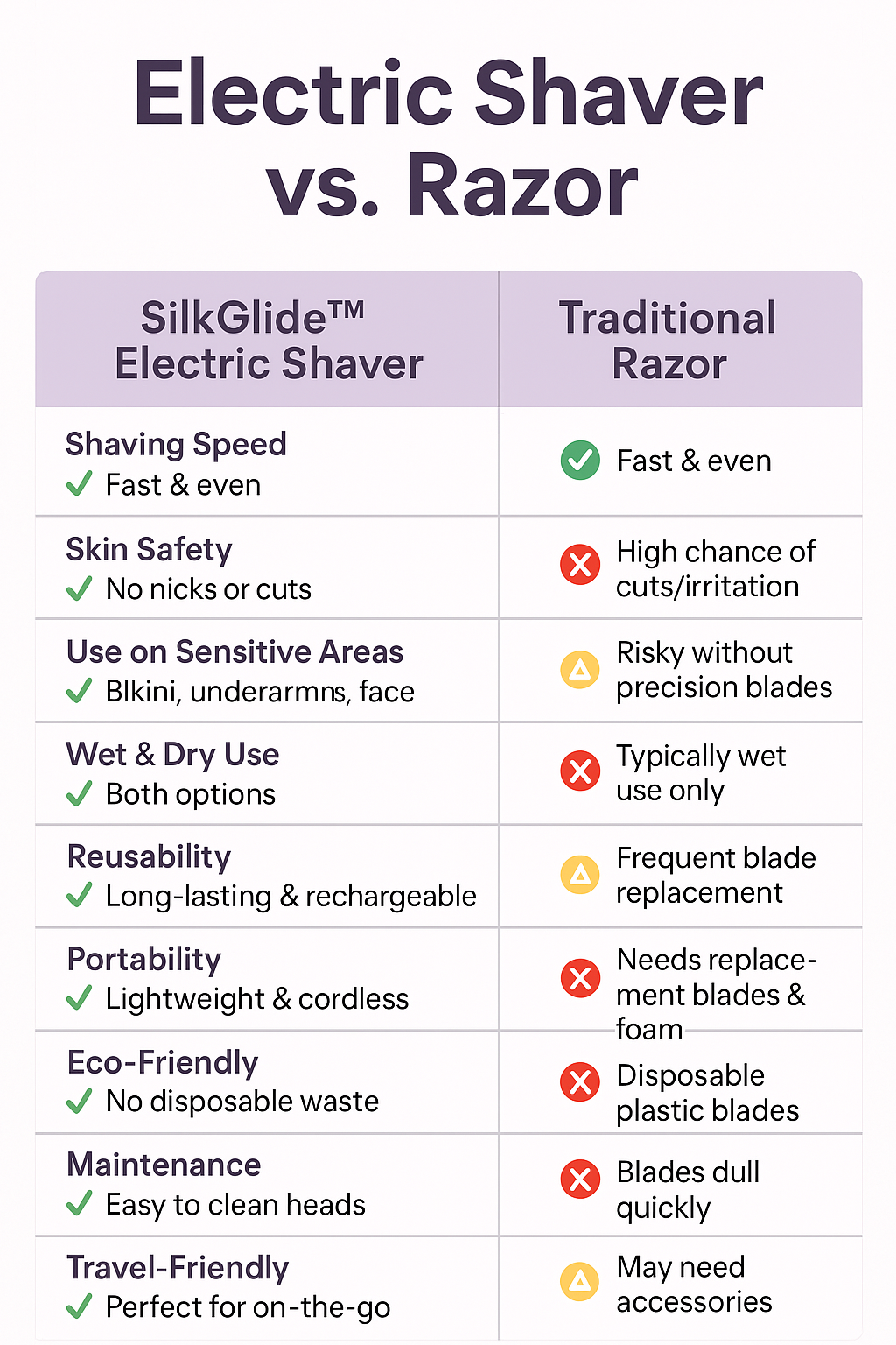 SilkGlide™ Dual-Head Electric Shaver- comparison chart