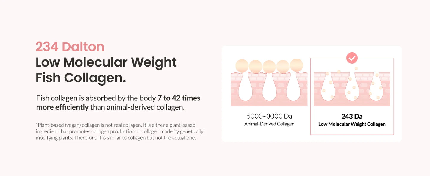 Hydrating Biodance Bio-Collagen Deep Mask