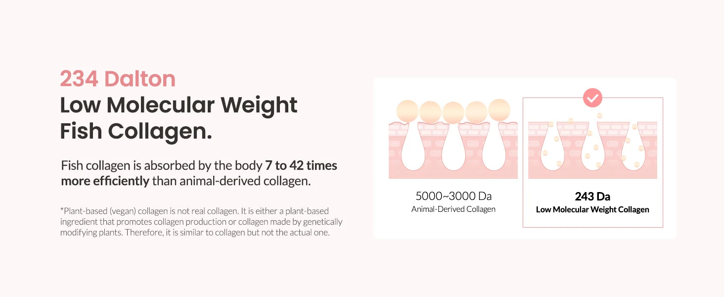 Hydrating Biodance Bio-Collagen Deep Mask