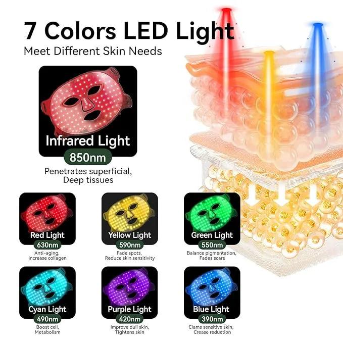 LumiGlow LED Skin Therapy Mask - BeautifyFit
