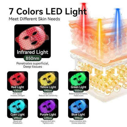 LumiGlow LED Skin Therapy Mask - BeautifyFit