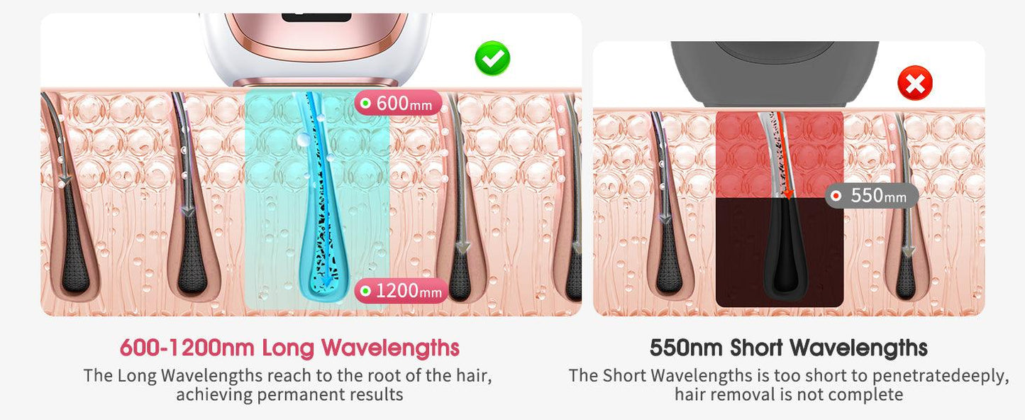 IPL LASER HAIR REMOVAL WITH COOLING - BeautifyFit