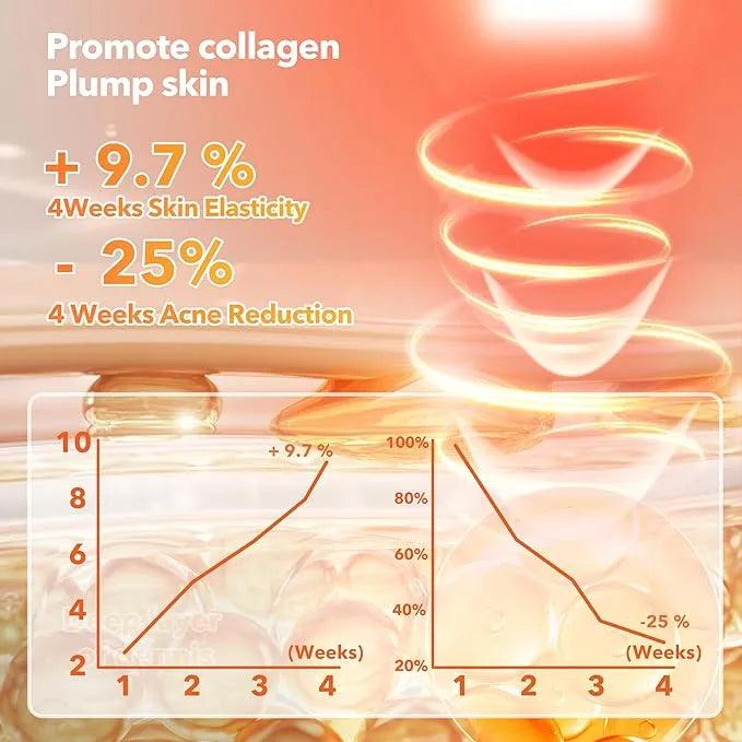 LumiGlow LED Skin Therapy Mask - BeautifyFit